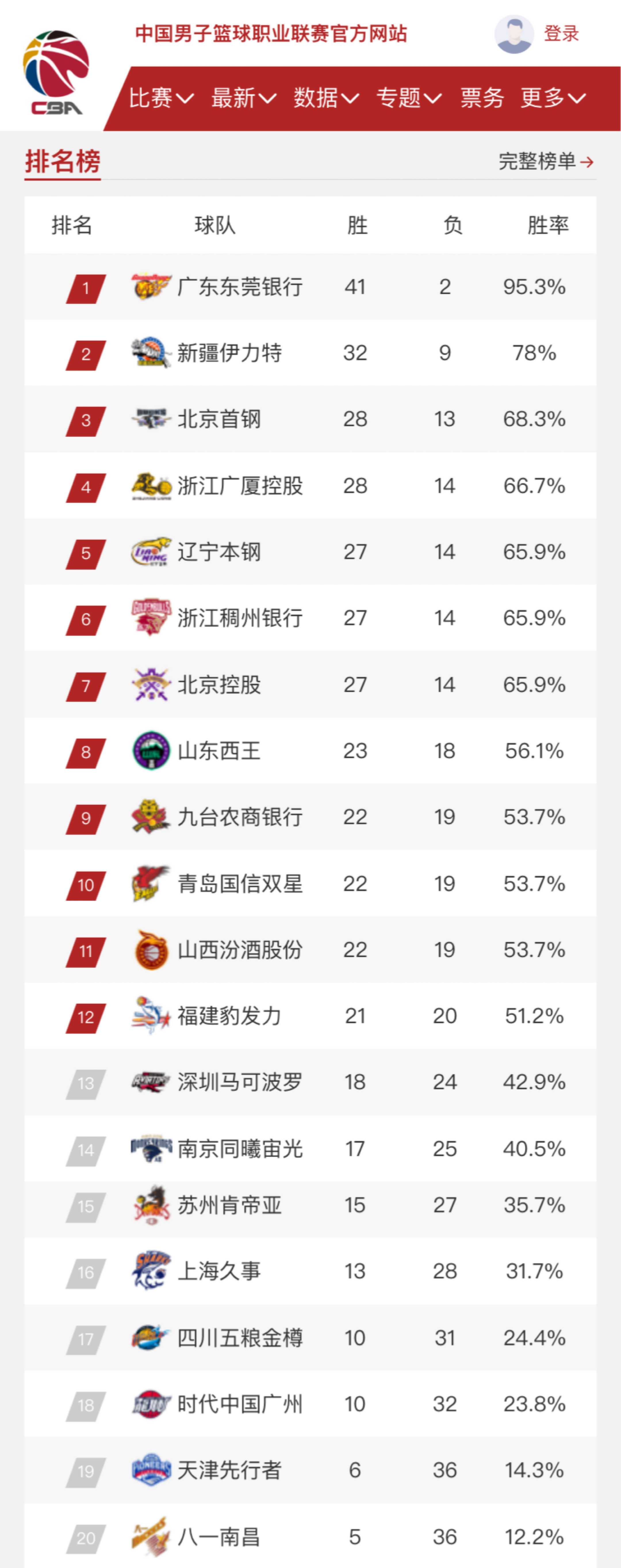如今的篮球