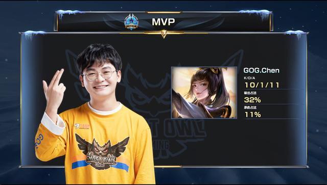 战略水平 战略水平