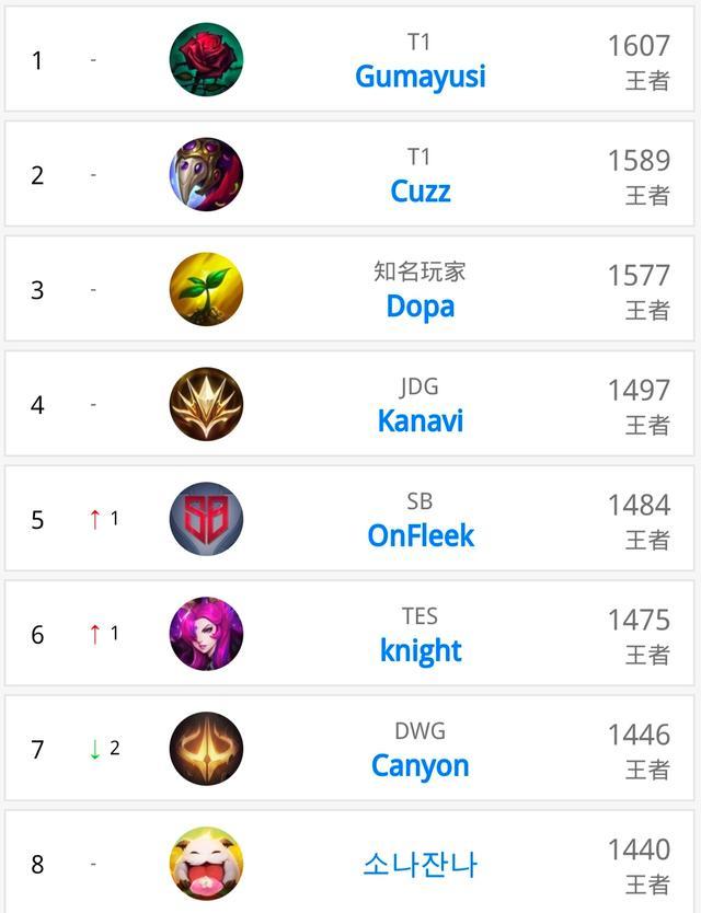 特别是加强 特别是加强