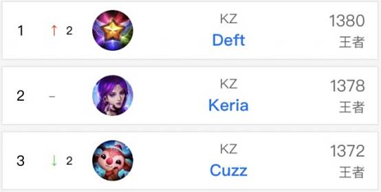 场上从不轻 场上从不轻